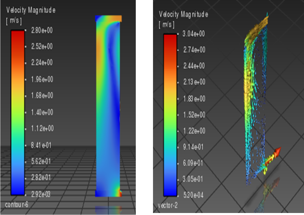 Simulation view of coolant-flow velocity contours in transformer equipment