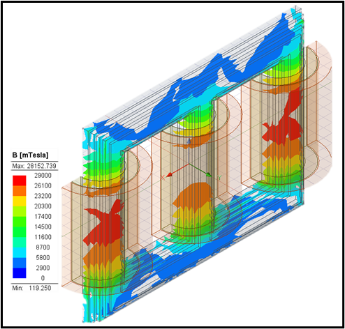 Engineering view of magnetic-flux density across a transformer winding